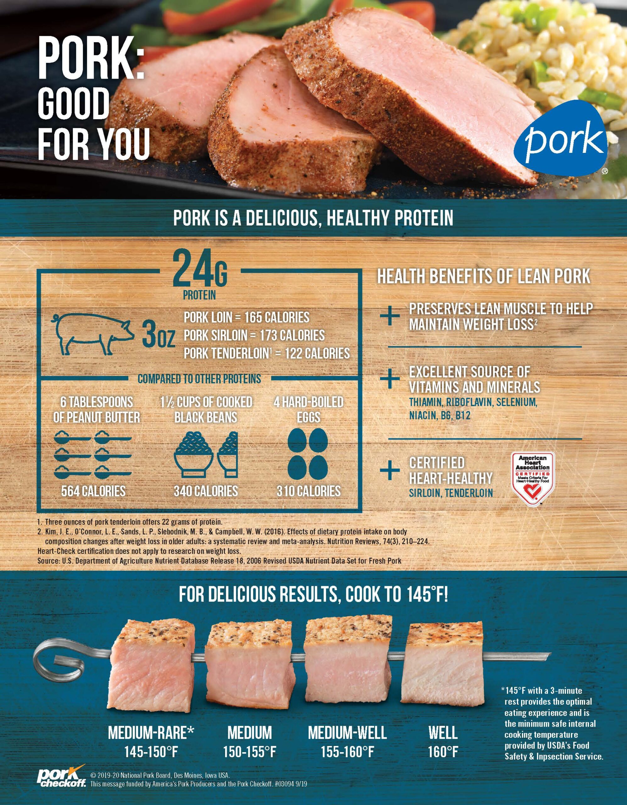 Raw Pork Nutrition Facts 100g